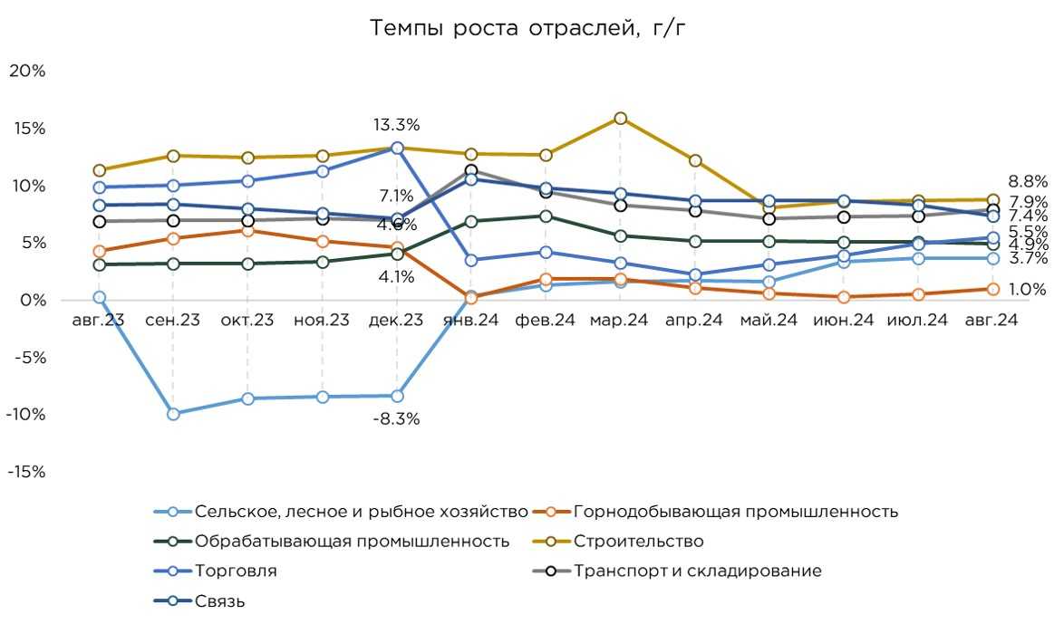 ввп-отрасли.jpg