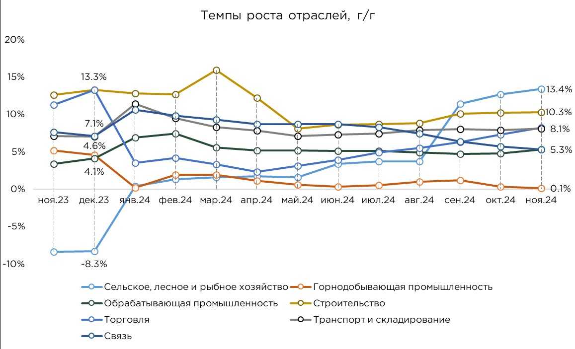 ввп-11-2024-1.jpg