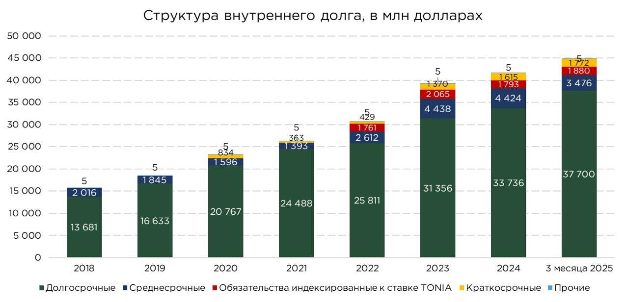 госдолг-апрель-1.jpg