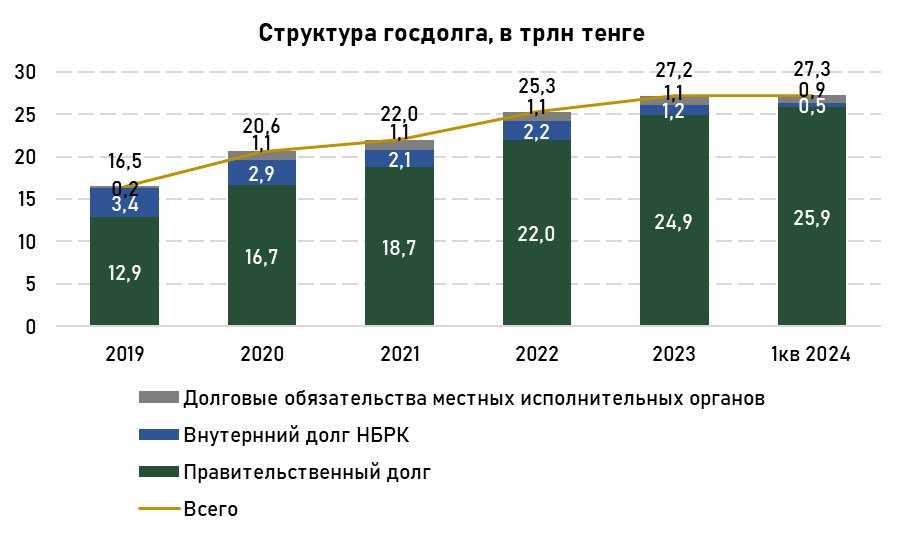 госдолг-трлн-2.jpg