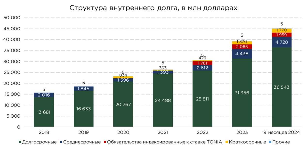 госдолг-9мес-1.jpg