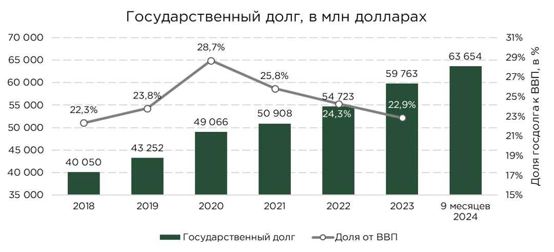госдолг-9мес-3.jpg