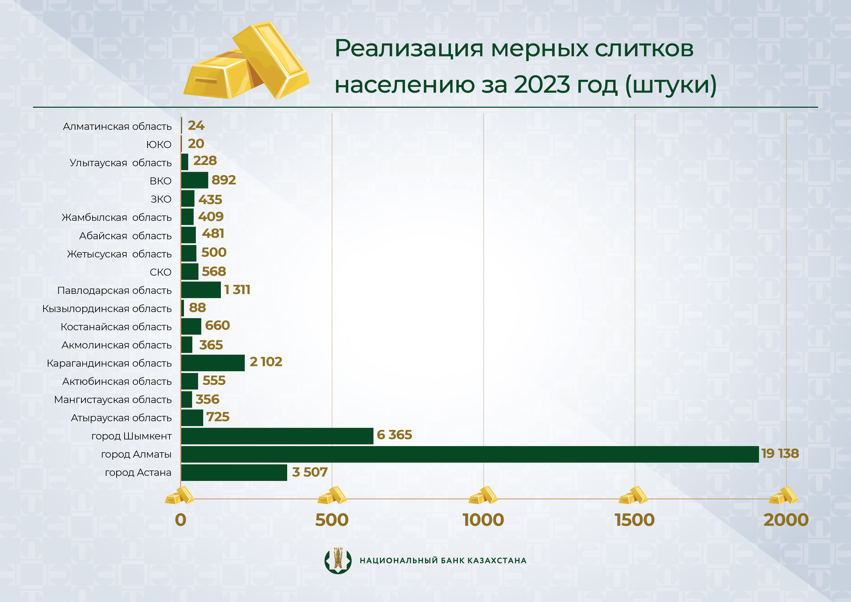 график_золотые_слитки_месяц_Recovered_01.jpg