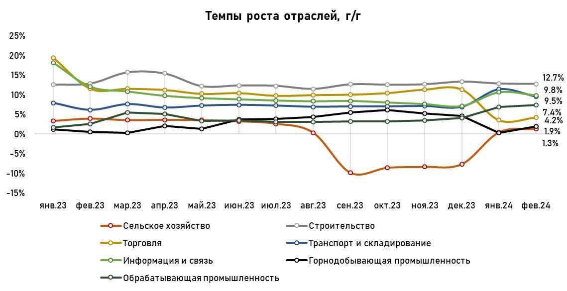 график рост февраль.jpg