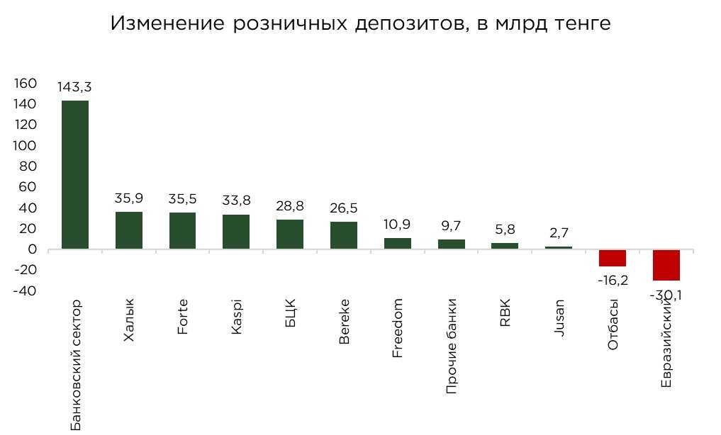 депозиты-бву-03.25-3.jpg