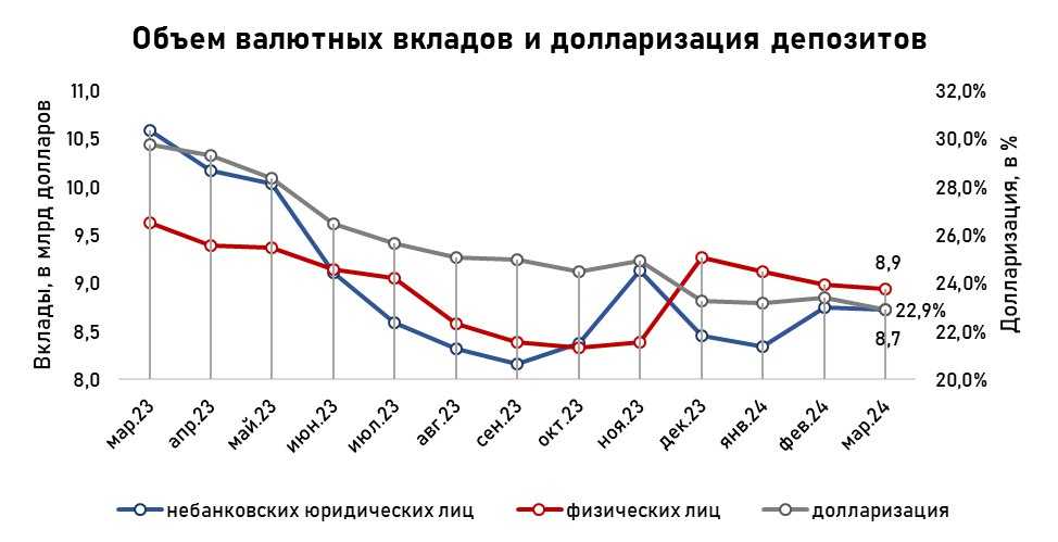 депозиты-вкладылиц-март.jpg