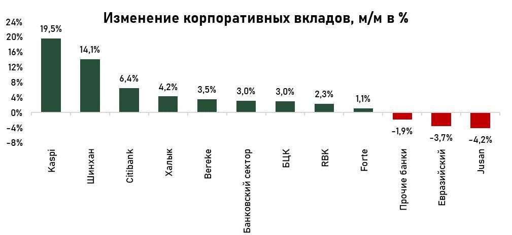 депозиты-вклады-корп-март.jpg