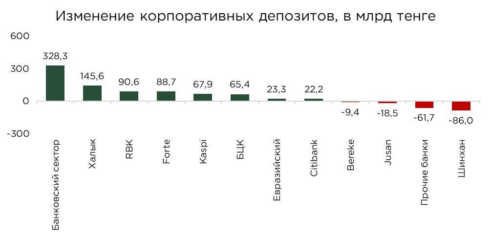 депозиты-замена-корп-1.jpg