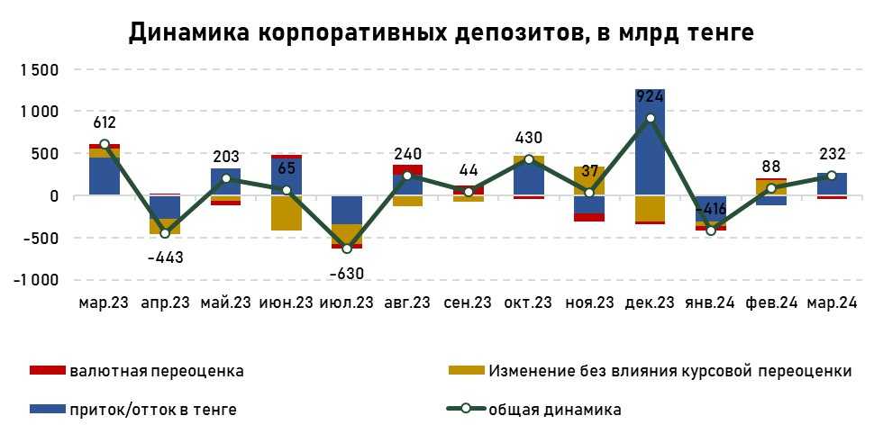 депозиты-корпорат-март.jpg