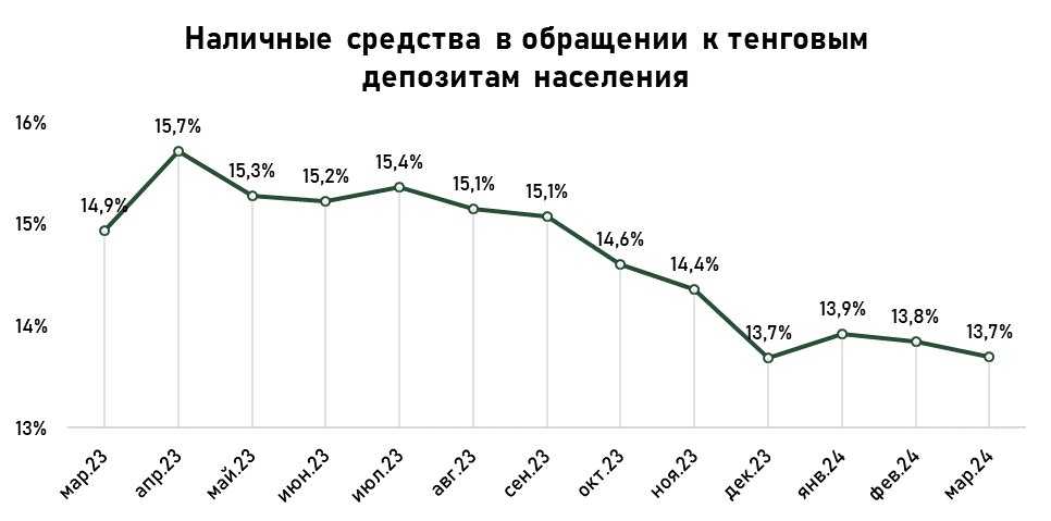 депозиты-наличка-март.jpg