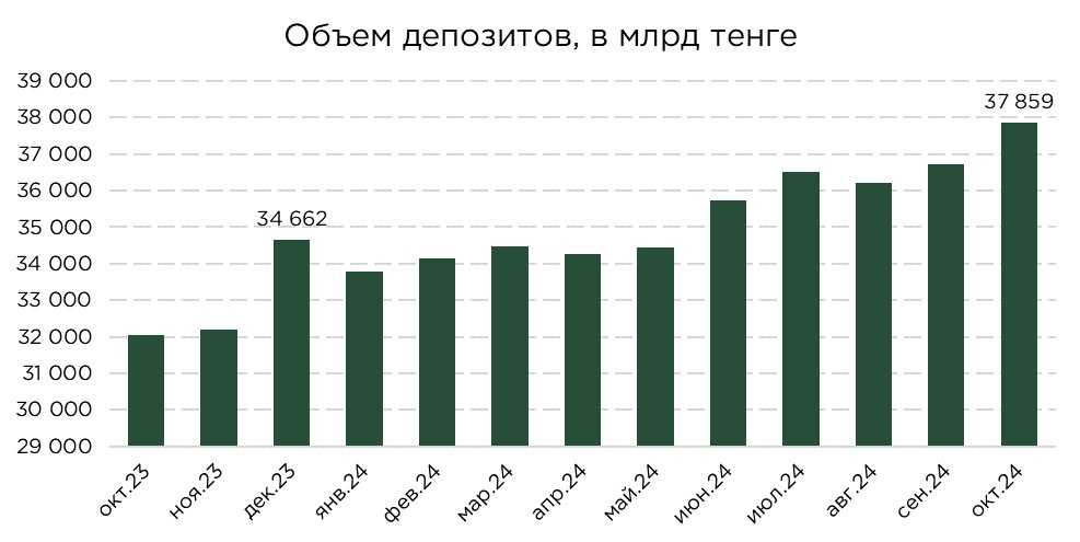 депозиты-общие-10-1.jpg