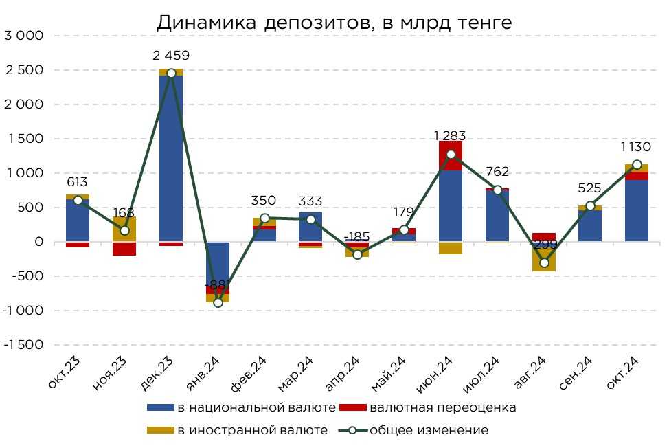 депозиты-общие-10-2.jpg