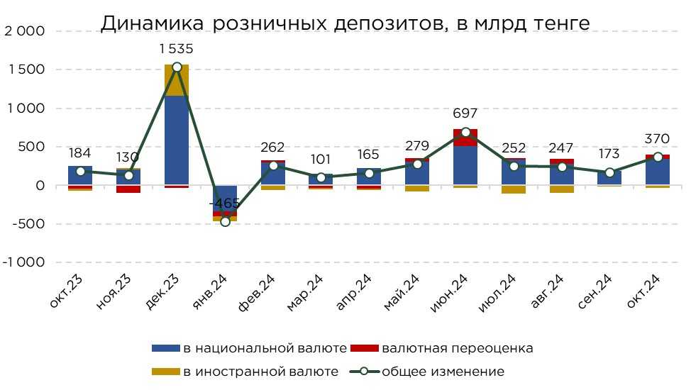 депозиты-общие-10-5.jpg