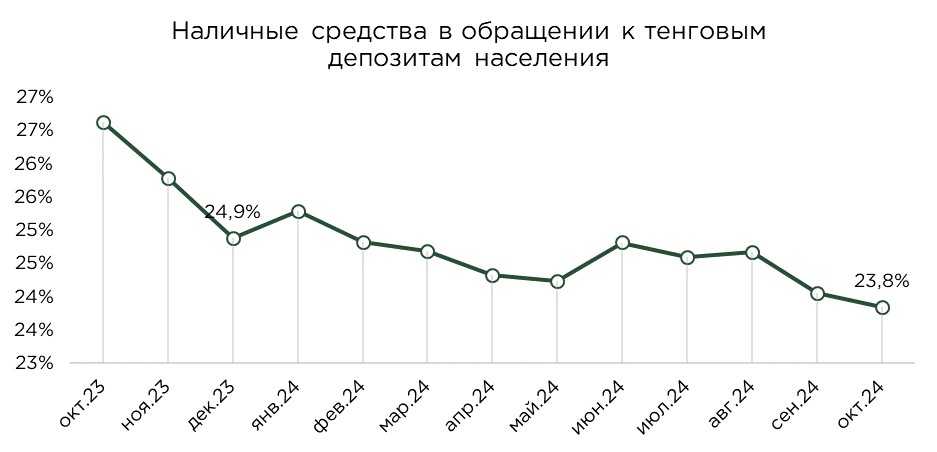 депозиты-общие-10-7.JPG