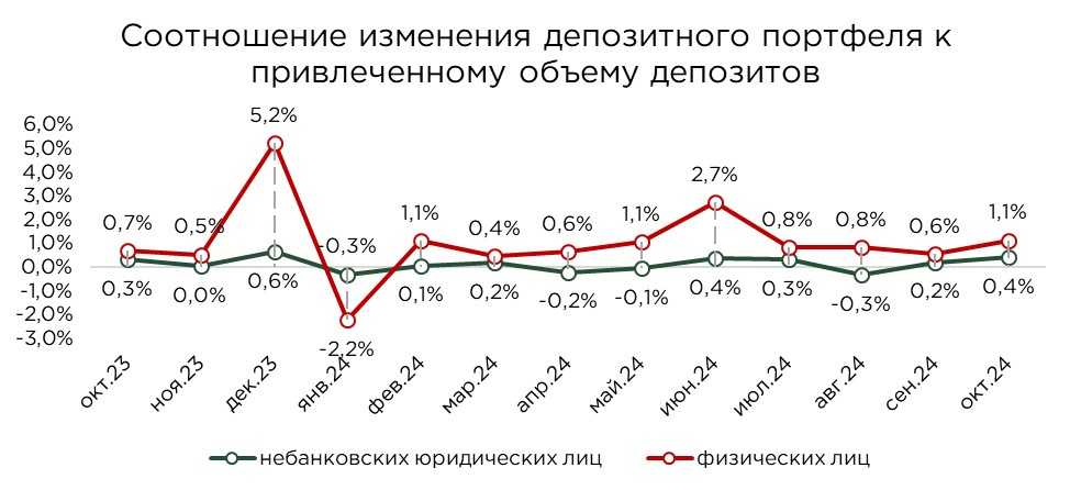 депозиты-общие-10-8.JPG