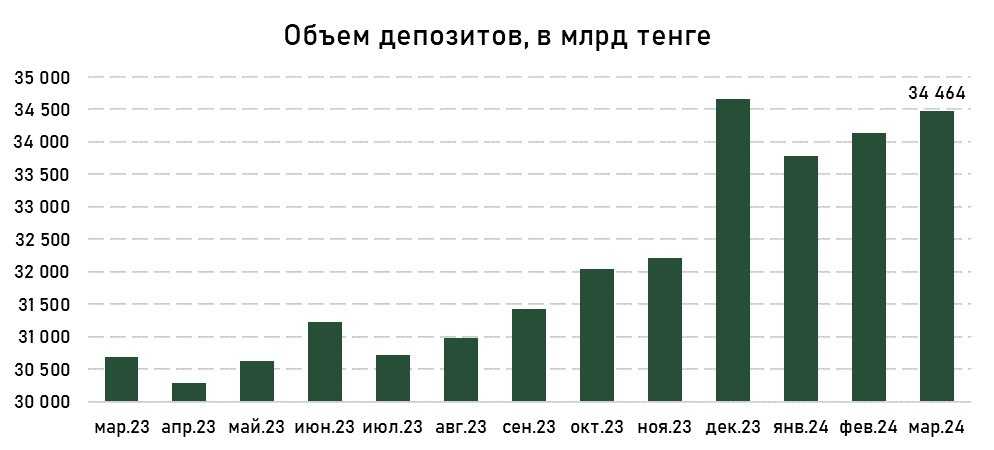 депозиты-объемы-март.jpg