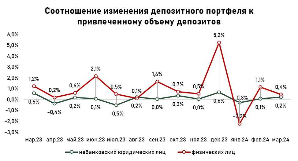 депозиты-портфель-март.jpg