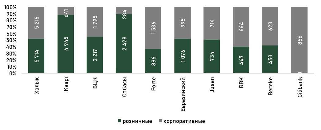 депозиты-розница-корп-март.jpg