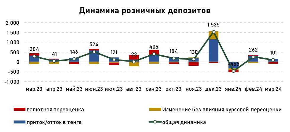 депозиты-розница-март.jpg