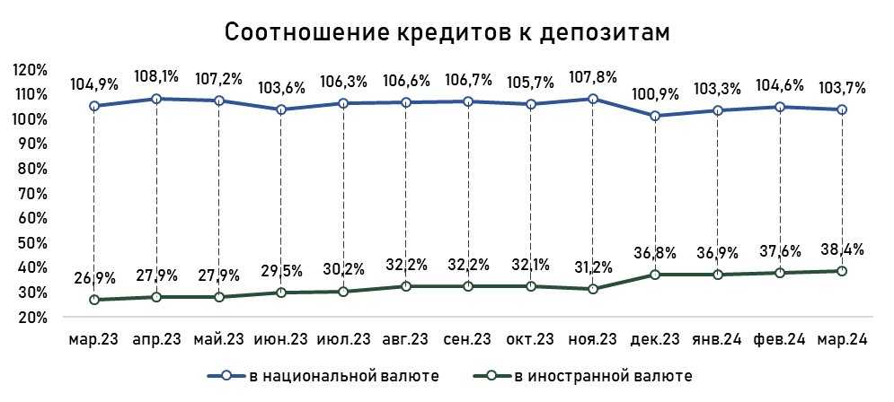 депозиты-соотношение-кредиты-март.jpg