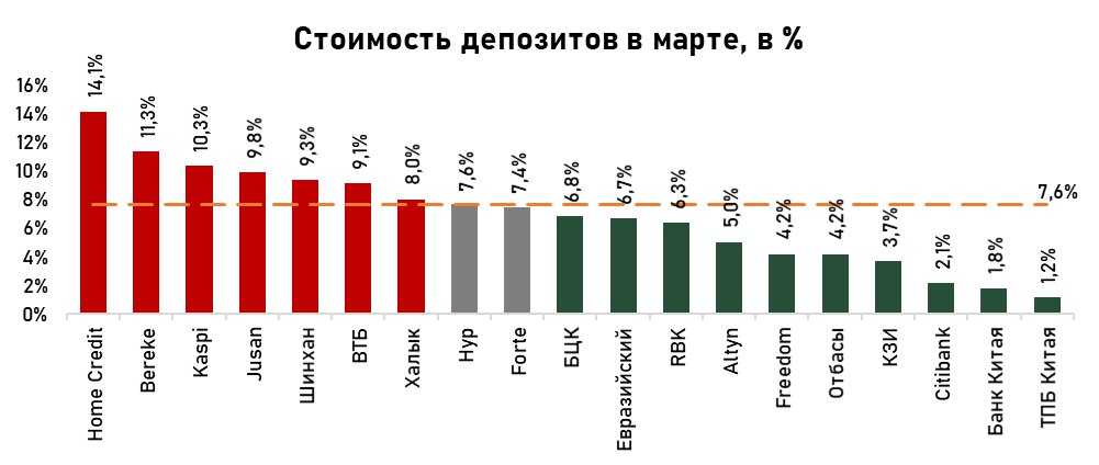 депозиты-стоимость-март.jpg