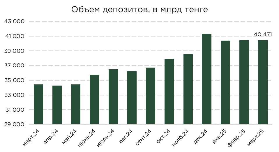 депозиты-03.25-1.jpg