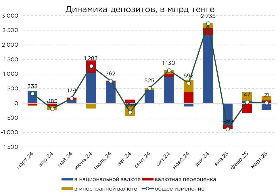 депозиты-03.25-2.jpg