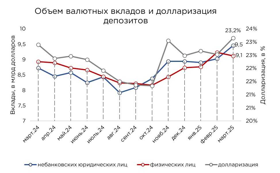 депозиты-03.25-3.jpg