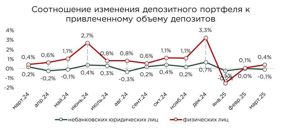 депозиты-03.25-8.jpg
