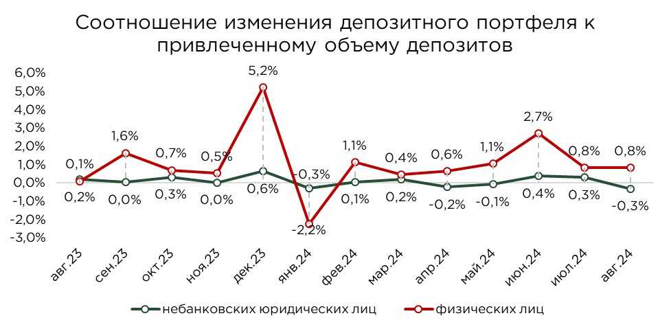 депозиты-09-8.JPG