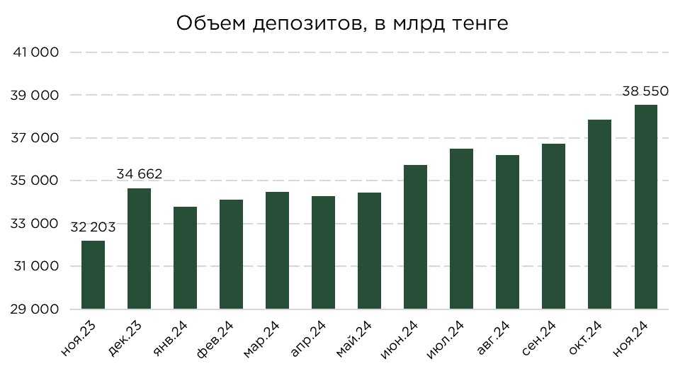 депозиты-11.24-1.jpg