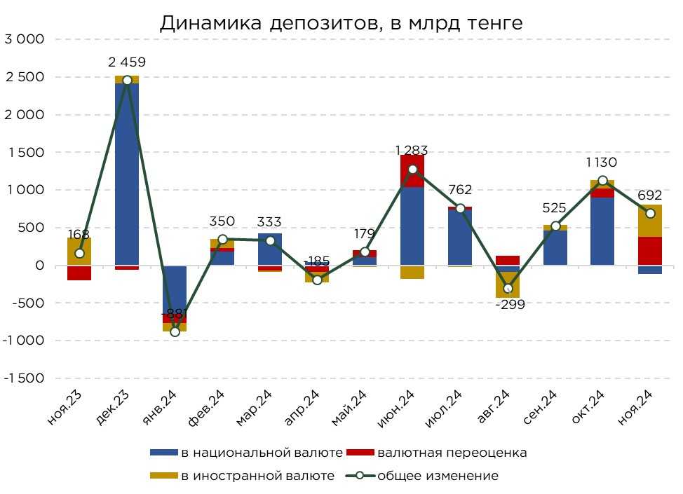 депозиты-11.24-2.jpg