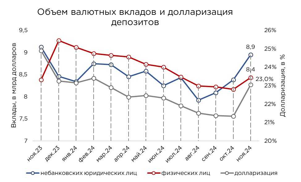 депозиты-11.24-3.jpg