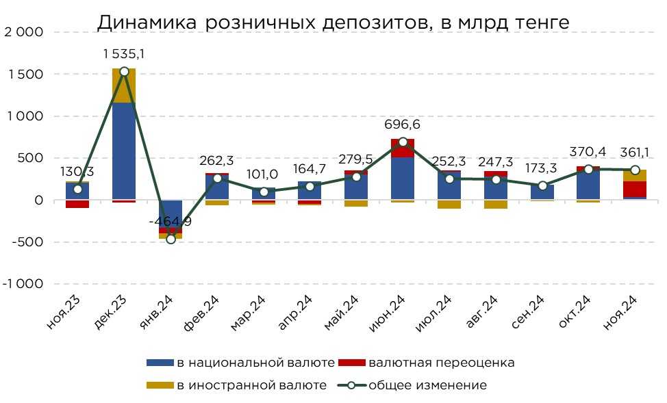 депозиты-11.24-5.jpg