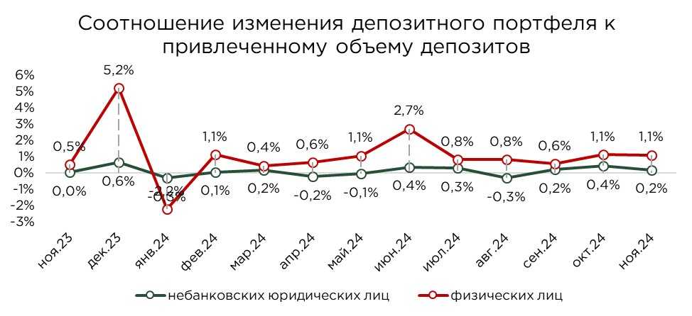 депозиты-11.24-8.JPG