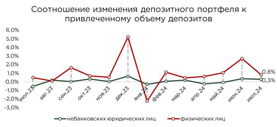 депоз-июль-8.JPG