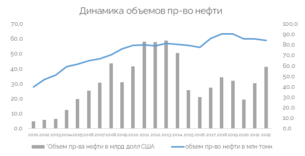 динамика нефти.png