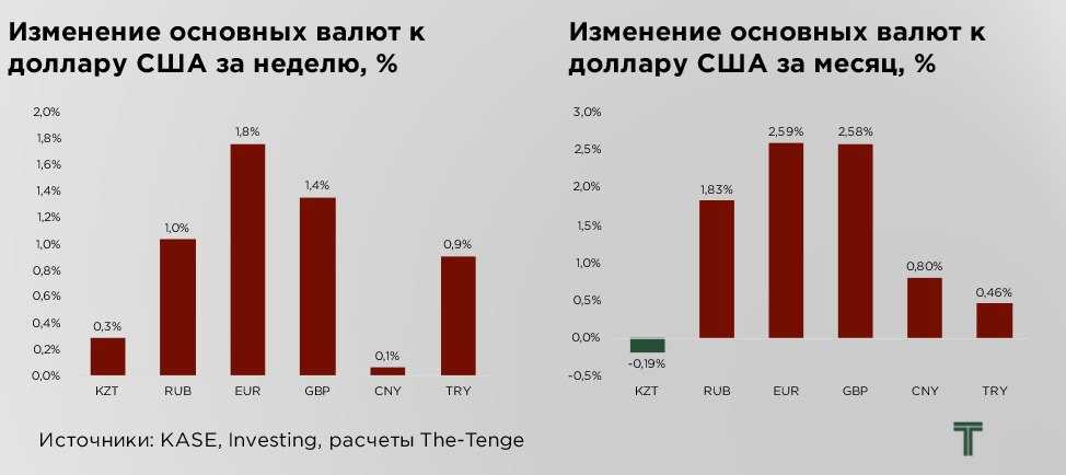 еженедельник-динамика-13.04.jpg