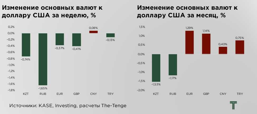 еженедельник-динамика-27.04.jpg