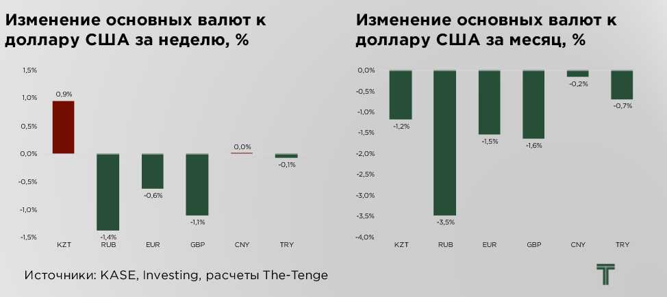 еженедельник-изменения-18.05.png