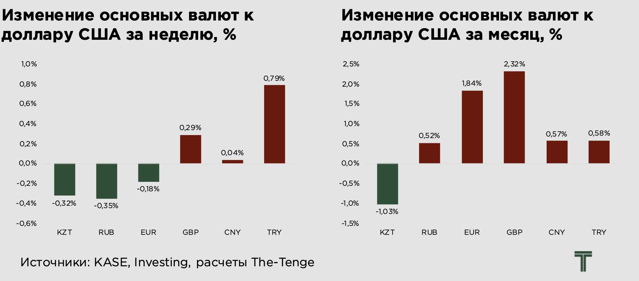 еженедельник-изменения-19.04.png