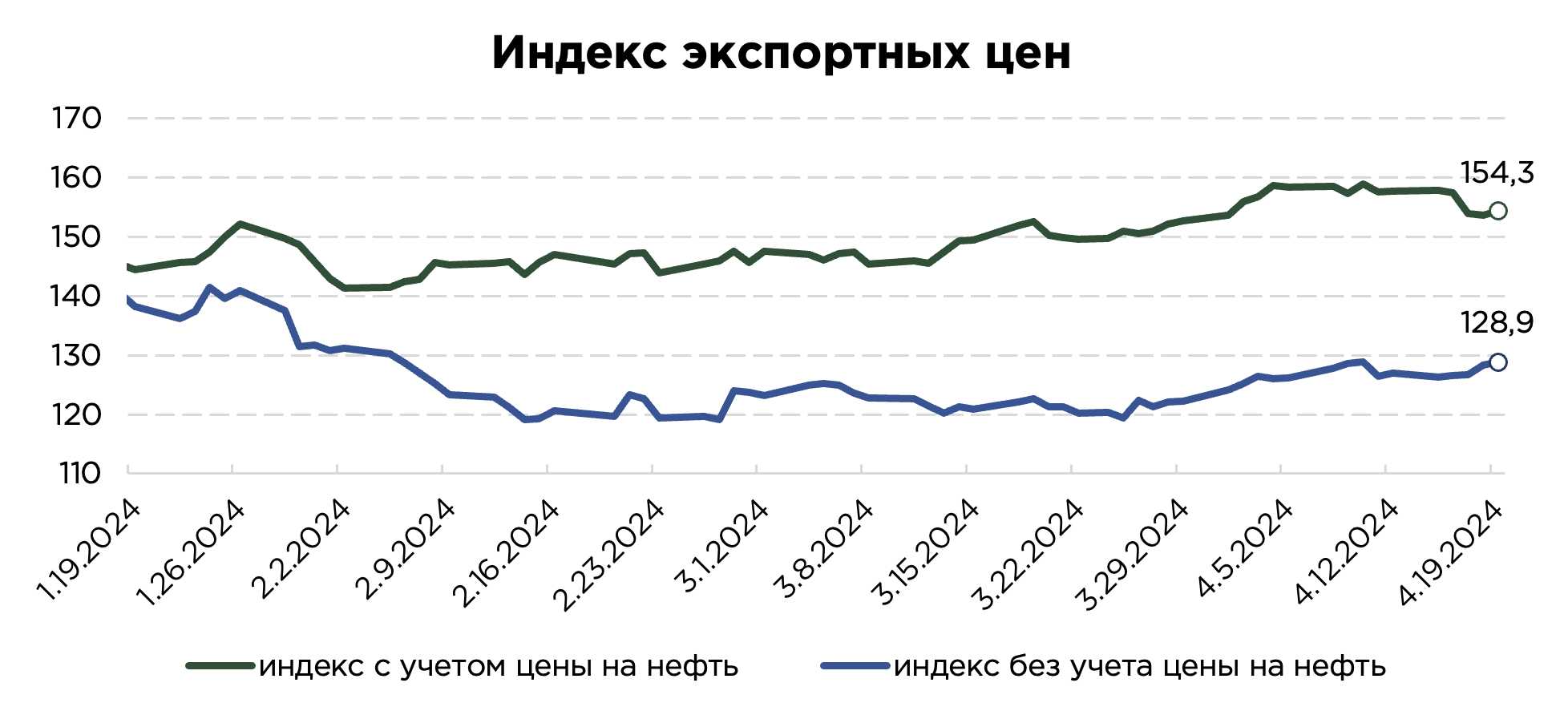 еженедельник-индекс-экспортные-19.04.png