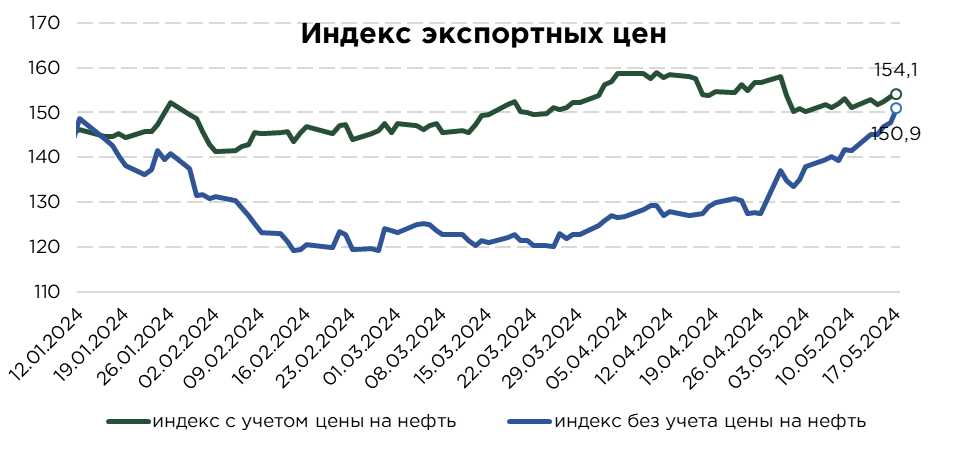 еженедельник-индекс-18.05.png