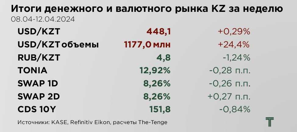 еженедельник-курс-13.04.jpg