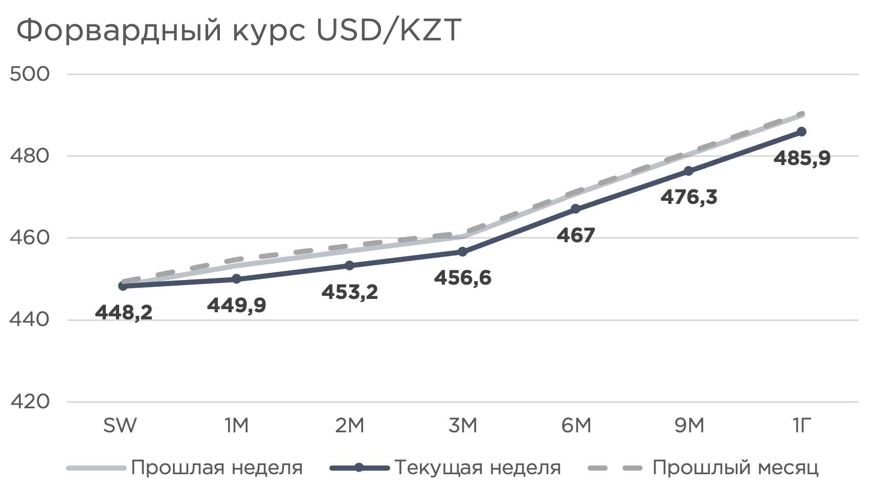 еженедельник-форвардный-19.04.png