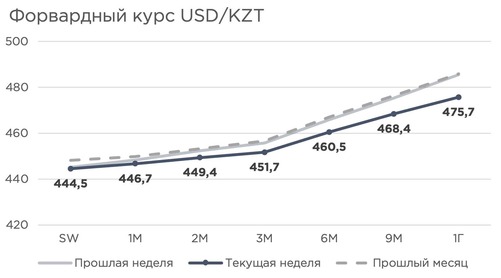 еженедельник-форвард-18.05.png