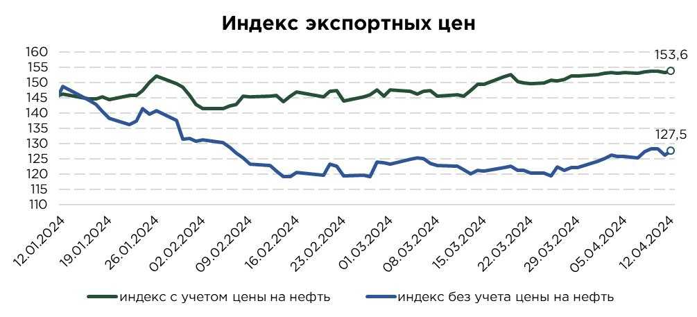 еженедельник-экспорт-13.04.jpg