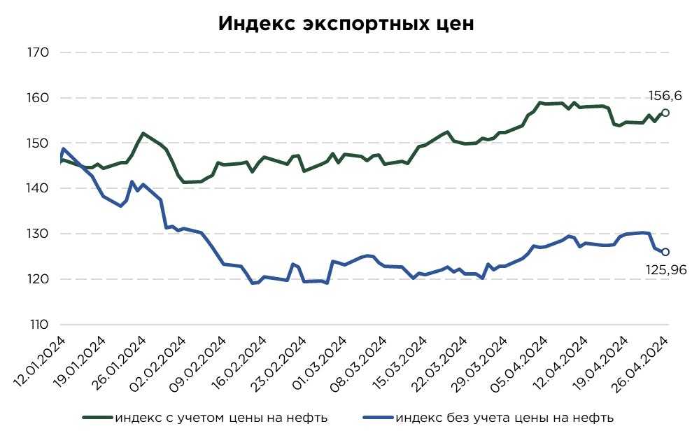 еженедельник-экспорт-27.04.jpg