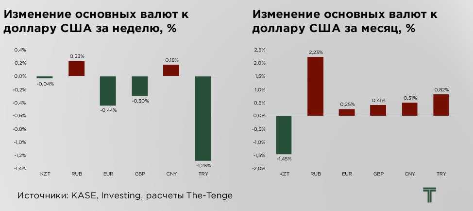 еженедельник-05.04-курсы к доллару.jpg