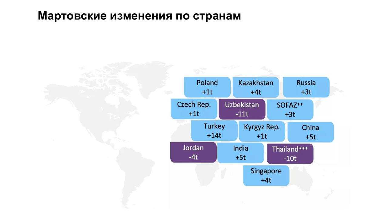 закупки-страны-золото.jpg